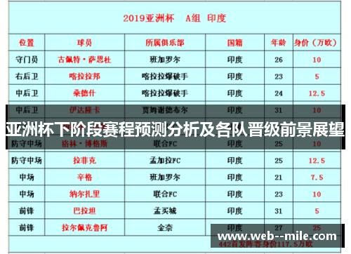 亚洲杯下阶段赛程预测分析及各队晋级前景展望