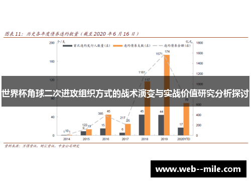 世界杯角球二次进攻组织方式的战术演变与实战价值研究分析探讨