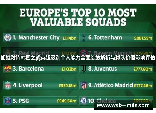 加维对阵韩国之战英超级别个人能力全面绽放解析与球队价值影响评估