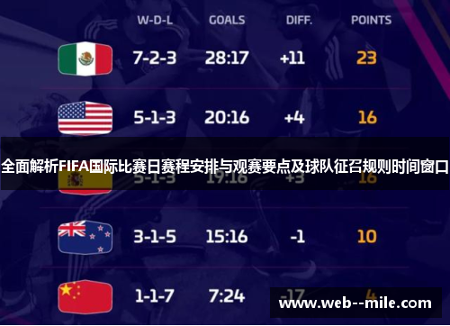 全面解析FIFA国际比赛日赛程安排与观赛要点及球队征召规则时间窗口