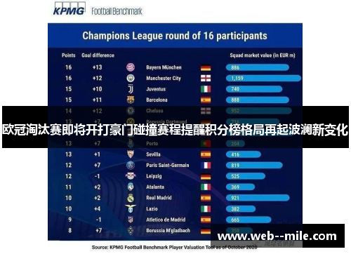 欧冠淘汰赛即将开打豪门碰撞赛程提醒积分榜格局再起波澜新变化 欧冠淘汰赛即将开打豪门碰撞赛程提醒积分榜格局再起波澜新变化