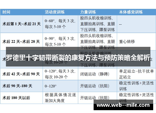 罗德里十字韧带断裂的康复方法与预防策略全解析