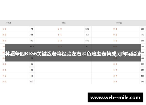 英超争四BIG6关键战老将经验左右胜负赔率走势成风向标解读