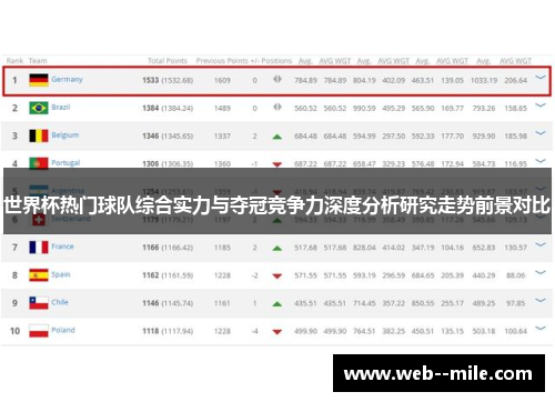 世界杯热门球队综合实力与夺冠竞争力深度分析研究走势前景对比 世界杯热门球队综合实力与夺冠竞争力深度分析研究走势前景对比