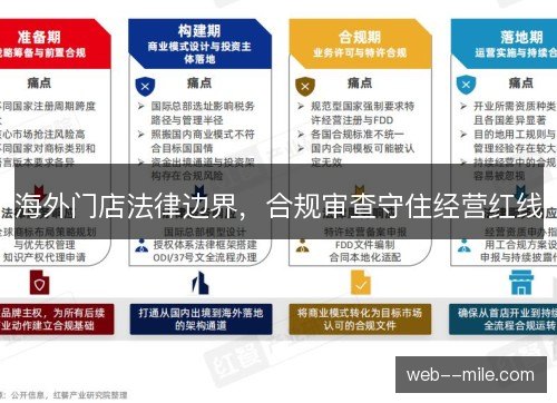 海外门店法律边界,合规审查守住经营红线 海外门店法律边界,合规审查守住经营红线